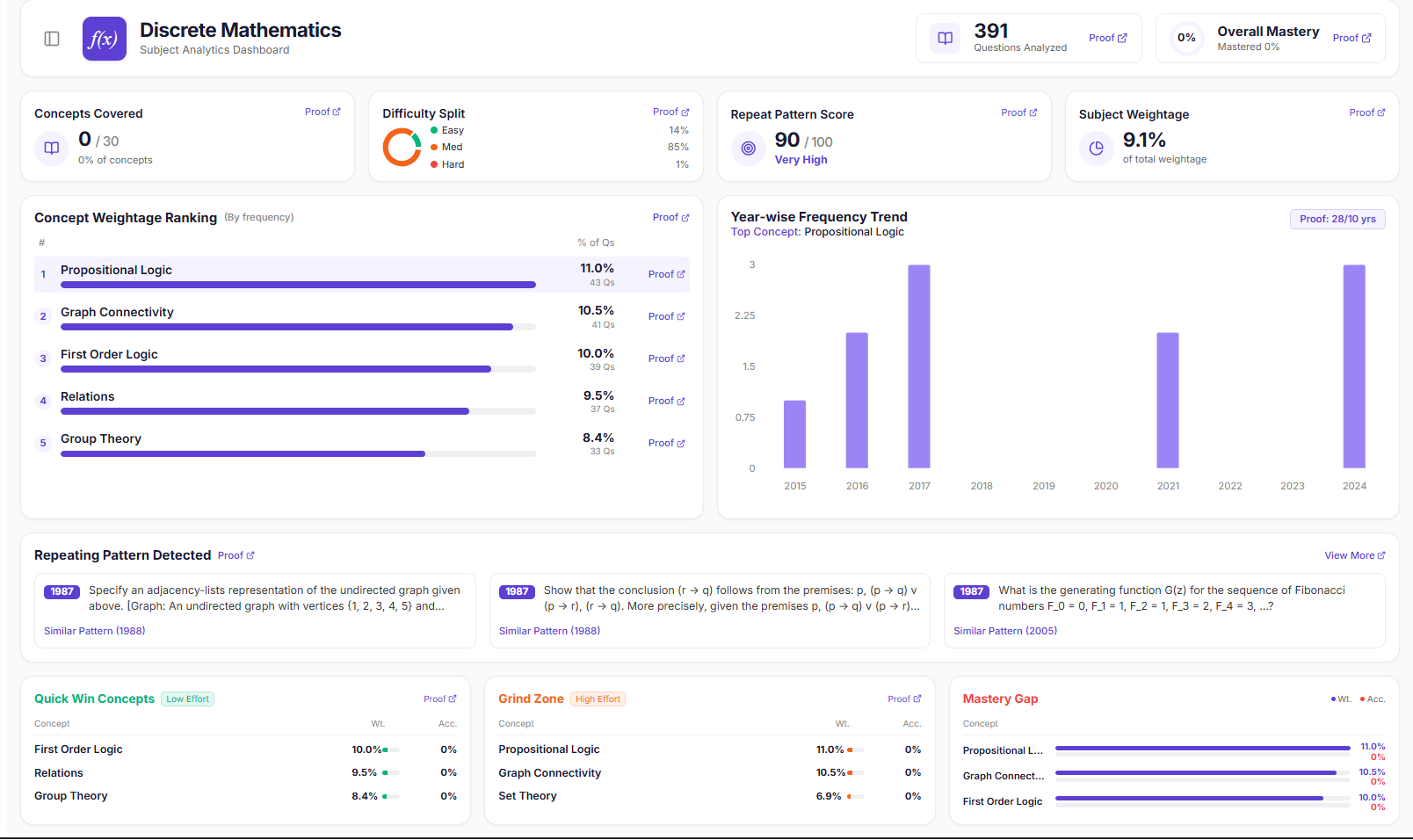 Swaseekh Dashboard Preview
